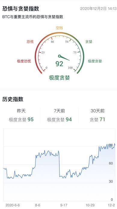 当BTC上涨时，哪些币种会跟涨？跟涨幅度达到了多少倍？1
