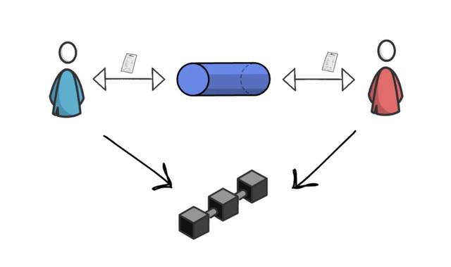 一文看懂以太坊layer2扩容方案 | 火星号精选4