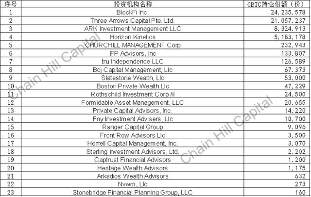 比特币的疯狂2020：从3800美元谷底到23000美元巅峰2