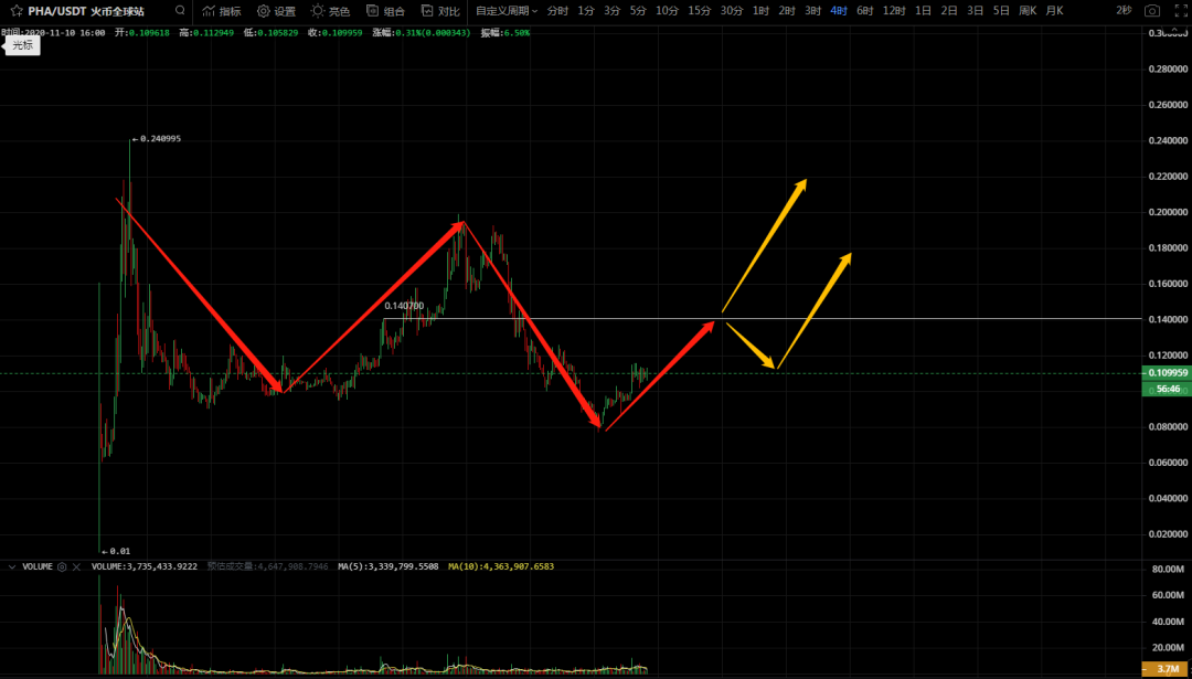 六扇门 ｜BCH再次分叉，江总预测将超越BTC【11月16日内容分享】8