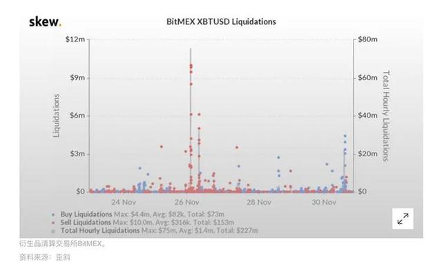 比特币达到年内高点19,850美元,ETH期权高度看涨ETH4 比特币达到年内高点19,850美元,ETH期权高度看涨ETH4