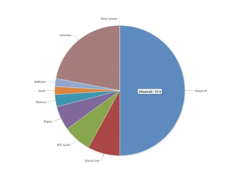 比特币通史：97 张图详述比特币 12 年发展轨迹54