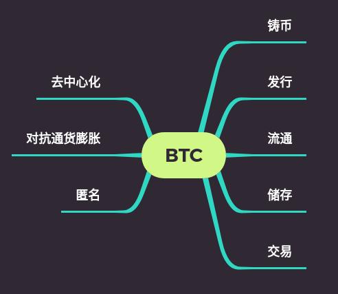 认知区块链BTC1 认知区块链BTC1
