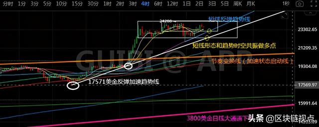 K神手札:比特币诱空结束,新的爆拉即将开始5 K神手札:比特币诱空结束,新的爆拉即将开始5