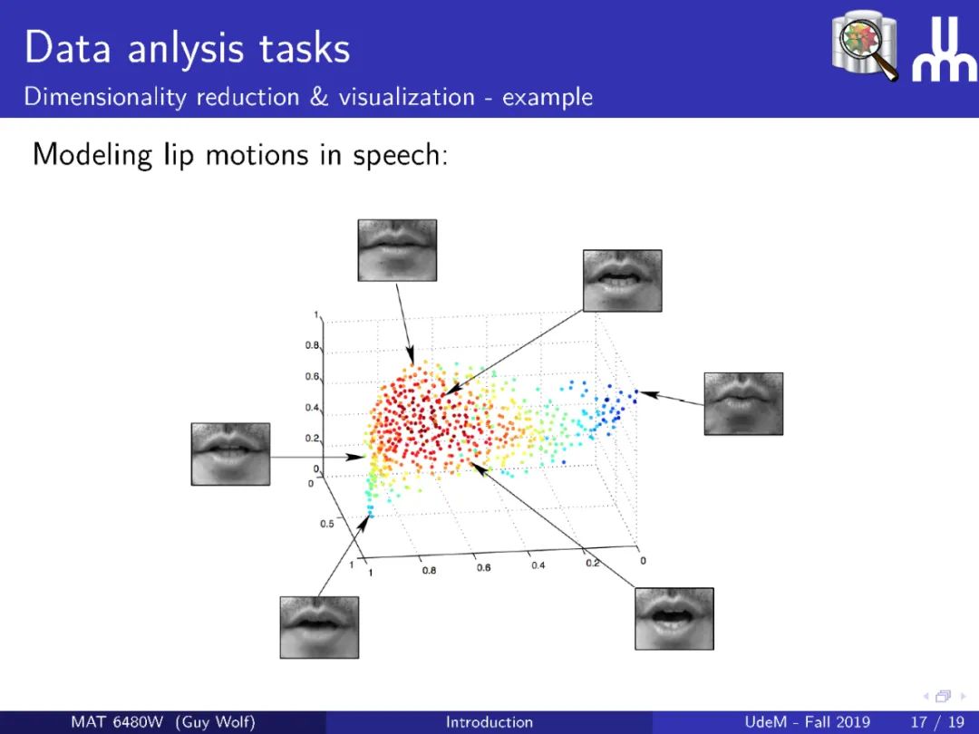 【ETH】最新《几何数据分析》2020课程，附PPT下载32