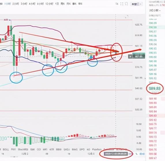 【ETH行情分析】 【ETH行情分析】