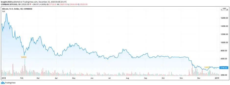 比特币通史：97 张图详述比特币 12 年发展轨迹72