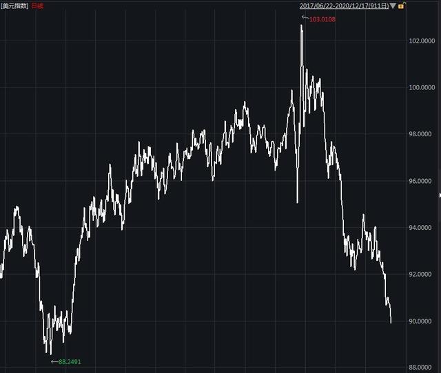 比特币突破2.2万美元创历史新高 分析师：中长期需求并未减弱反而加强2