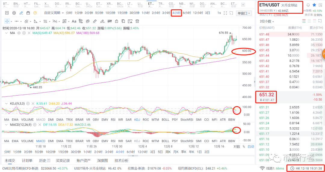 理解ETH被低估24%的两个重点（12月18日）6