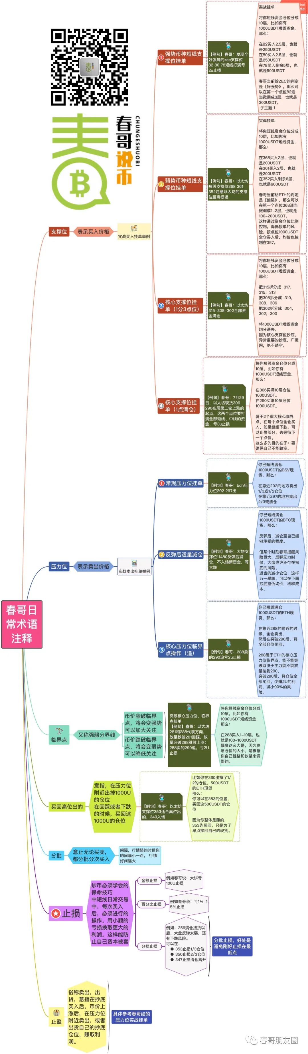 比特币以太坊完美完成大牛市第一轮主升浪3