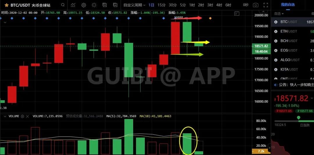 比特币突破历史新高，后市如何演绎？10