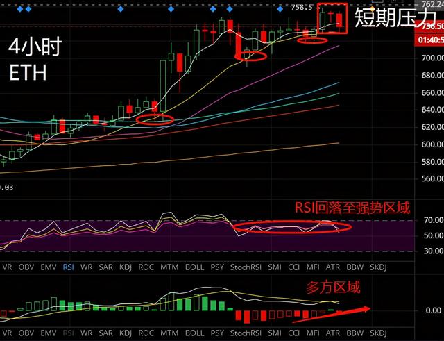 BTC和ETH分析3 BTC和ETH分析3