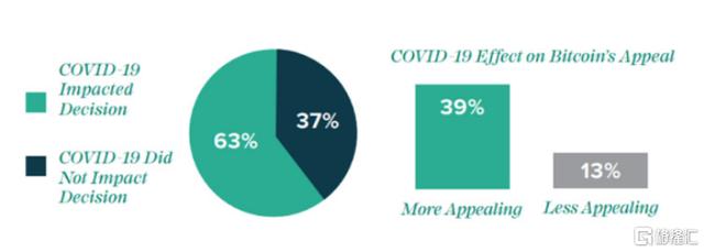 23000美元一枚！比特币打了谁的脸？7