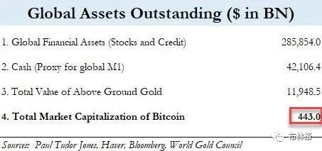 比特币要涨到650,000?摩根大通竟然是这么说的3 比特币要涨到650,000?摩根大通竟然是这么说的3