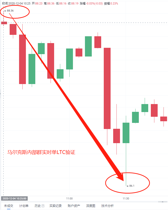 比特币&主流货币：宽幅震荡将会持续，短期秩序不会被破坏9