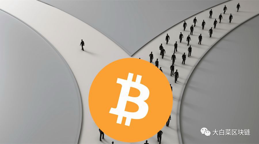 比特币行情2020/12/03分析：做个短多再做决定8