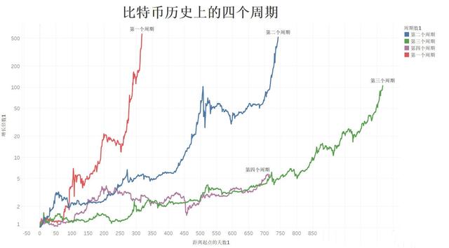 比特币在2021能否再突破20000美元?现在还适合进场吗? 比特币在2021能否再突破20000美元?现在还适合进场吗?