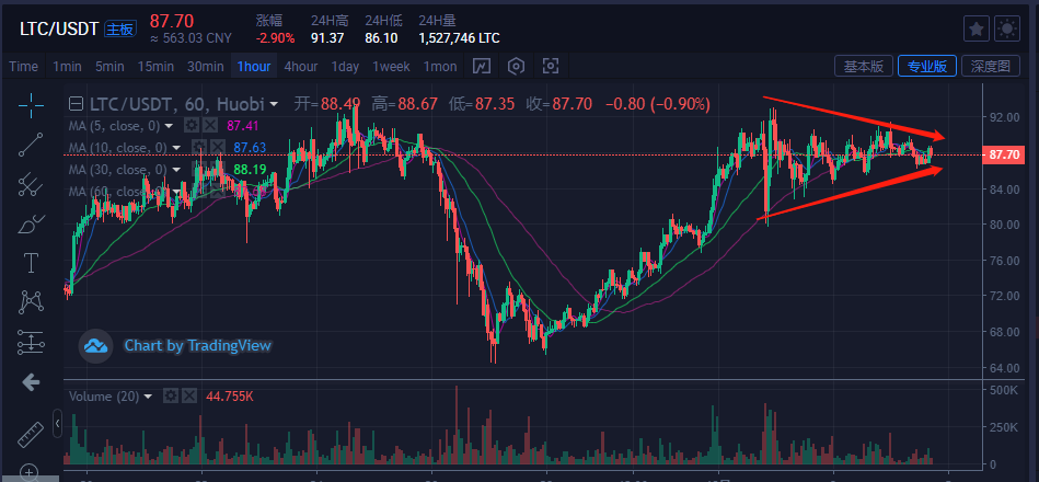 比特币&主流货币：宽幅震荡将会持续，短期秩序不会被破坏5