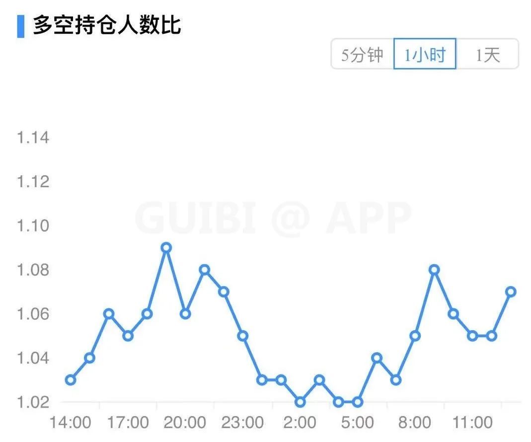 比特币突破历史新高，后市如何演绎？5