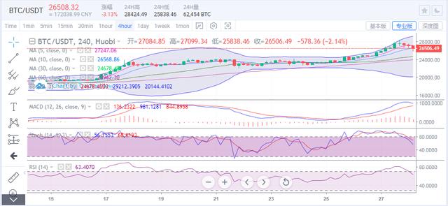 比特币新高洗盘反转千点，后市还能看涨么？1