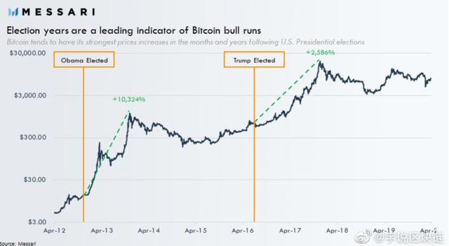 突破14000还在怀疑牛市？当前要做的事：盯住ETH、忘掉EOS、忘掉DeFi1
