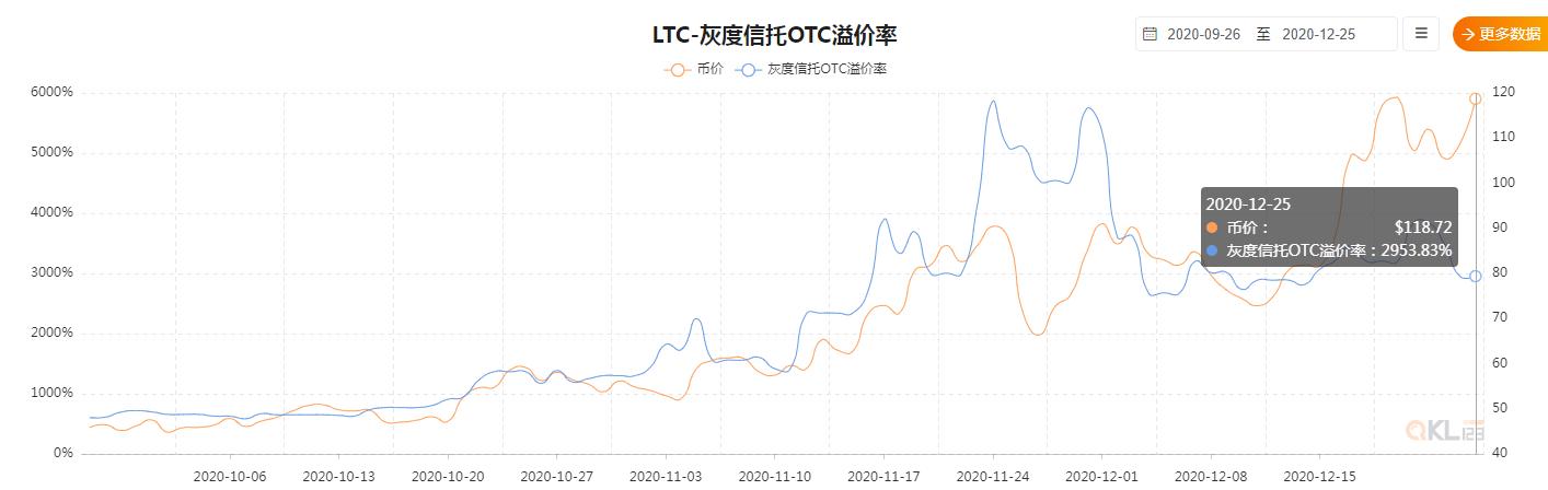 “圣诞劫”没来,比特币突破前高。辣条是被大妈们疯抢了吗?1 “圣诞劫”没来,比特币突破前高。辣条是被大妈们疯抢了吗?1