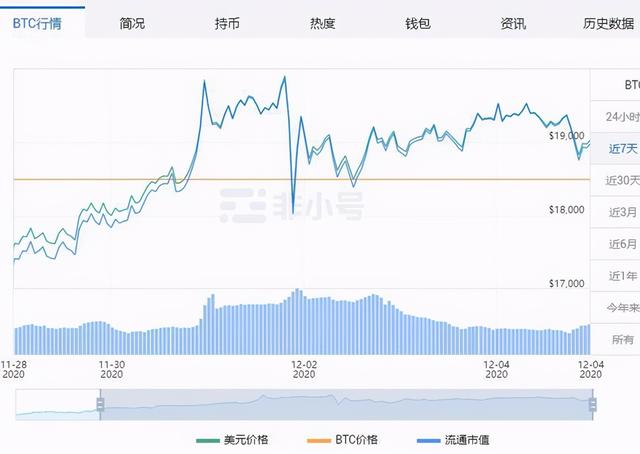 聚币行情：比特币横盘，灰度审美疲劳
