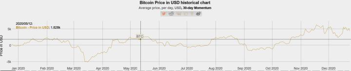 比特币10年增长560万倍,凭什么?7 比特币10年增长560万倍,凭什么?7