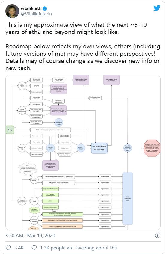 热点丨即将上线的以太坊 2.0 意味着什么?它为什么重要?4 热点丨即将上线的以太坊 2.0 意味着什么?它为什么重要?4