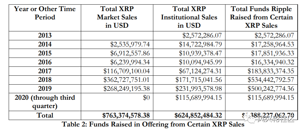 XRP被锤，这次可能没有补个罚款那么简单