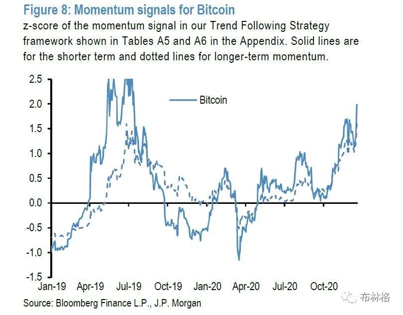 比特币要涨到650,000?摩根大通竟然是这么说的7 比特币要涨到650,000?摩根大通竟然是这么说的7
