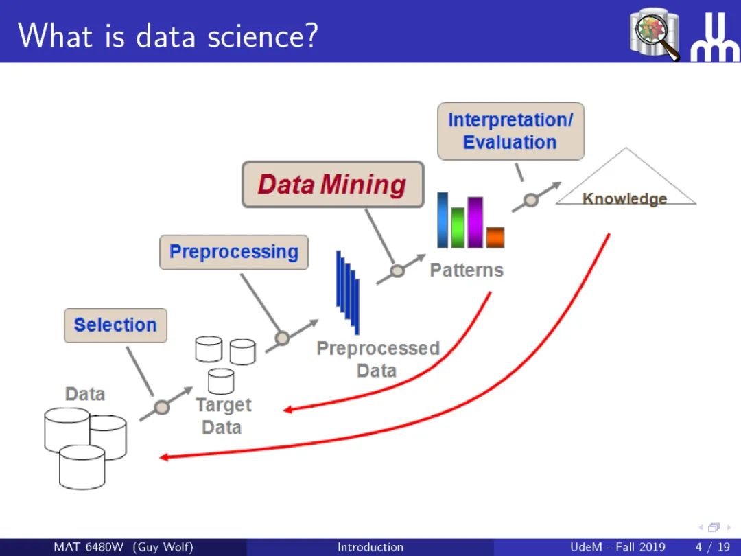 【ETH】最新《几何数据分析》2020课程，附PPT下载4