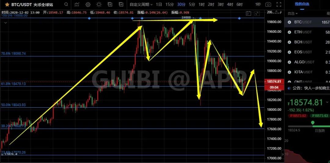 比特币突破历史新高，后市如何演绎？11