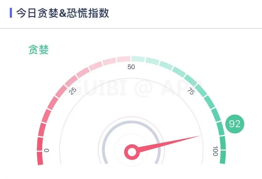比特币突破历史新高，后市如何演绎？9