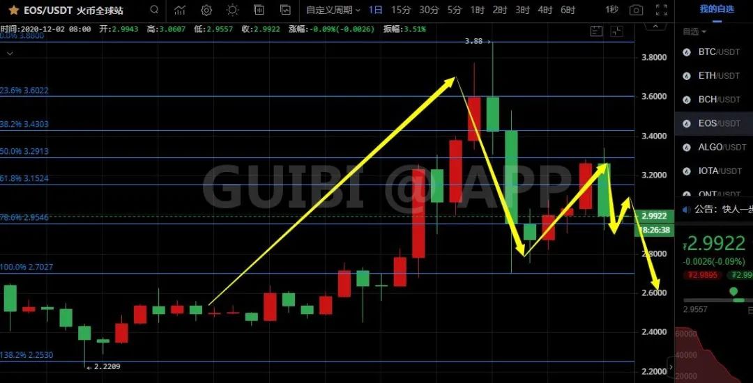 比特币突破历史新高，后市如何演绎？14