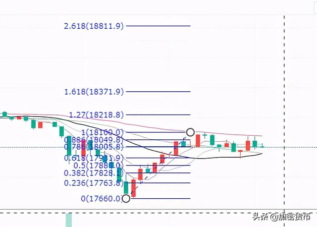 BTC有止跌企稳的迹象 BTC有止跌企稳的迹象