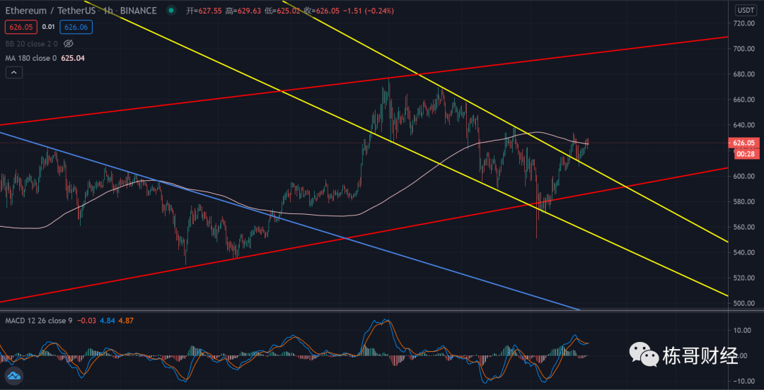 没有谁能阻止比特币创造新高3