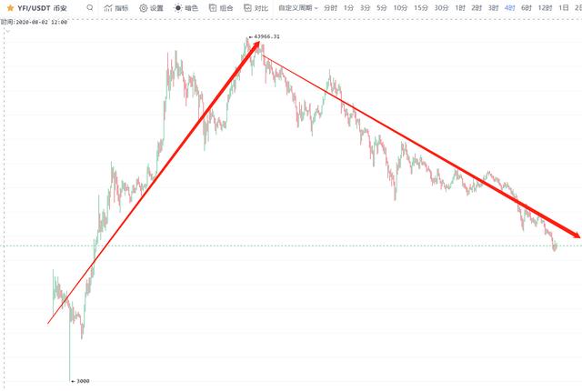 突破14000还在怀疑牛市？当前要做的事：盯住ETH、忘掉EOS、忘掉DeFi2