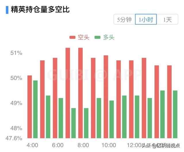 主力资金流入,比特币将打开新一轮行情7 主力资金流入,比特币将打开新一轮行情7