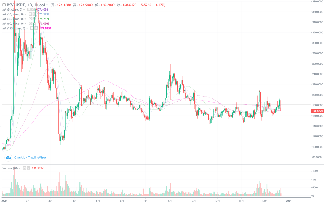 xrp开始杀猪,利空会带崩比特币吗?6 xrp开始杀猪,利空会带崩比特币吗?6