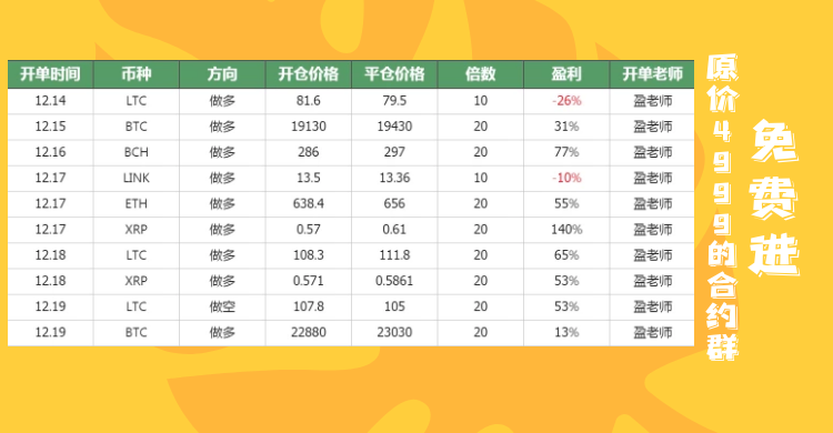 xrp开始杀猪,利空会带崩比特币吗? xrp开始杀猪,利空会带崩比特币吗?