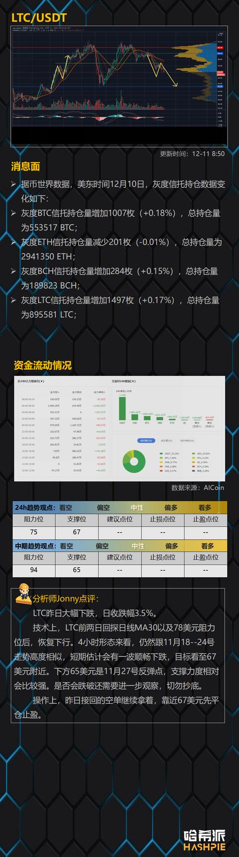 多空焦灼，XRP将面临最大考验8