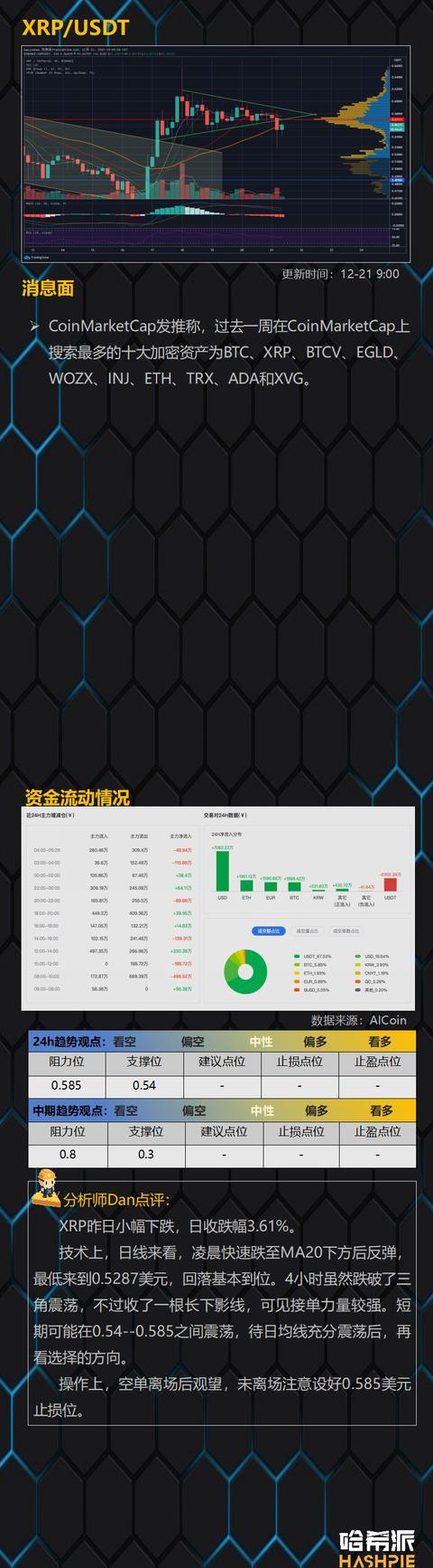 BCH独立上涨,行情分化14 BCH独立上涨,行情分化14