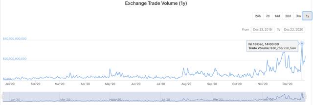 币安盘点合约成绩 预测明年加密资产行业将登新高 币安盘点合约成绩 预测明年加密资产行业将登新高