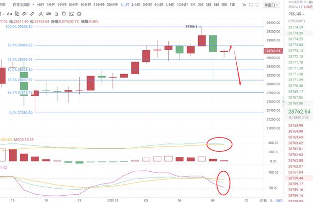 比特财经网多多:12.31 BTC行情分析 比特财经网多多:12.31 BTC行情分析