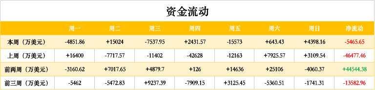 ETH周报 | ETH2.0启动创世区块，阶段0正式上线；灰度分拆以太坊信托基金份额（11.30-12.6）2