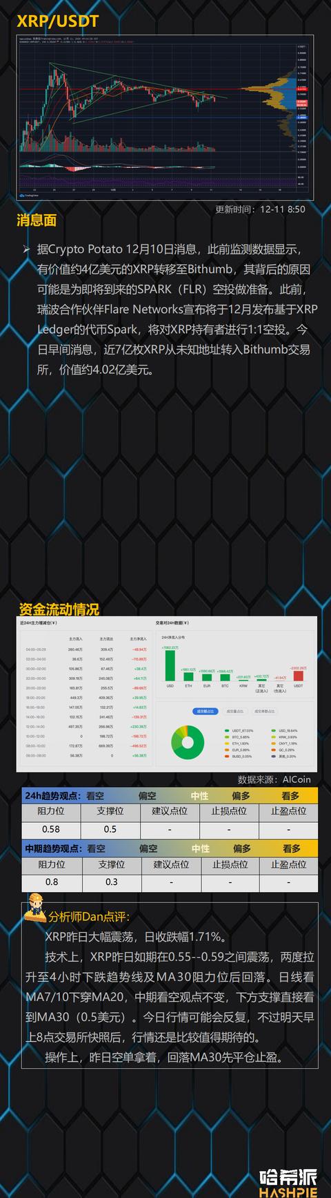 多空焦灼，XRP将面临最大考验14