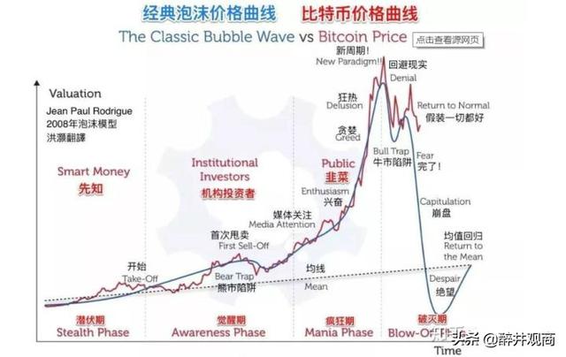 比特币破 2.8万美元,再创历史新高,比特币暴涨原因是什么?6 比特币破 2.8万美元,再创历史新高,比特币暴涨原因是什么?6