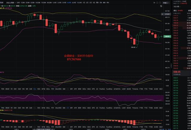 金盛财金:12.11 ETH行情分析 金盛财金:12.11 ETH行情分析