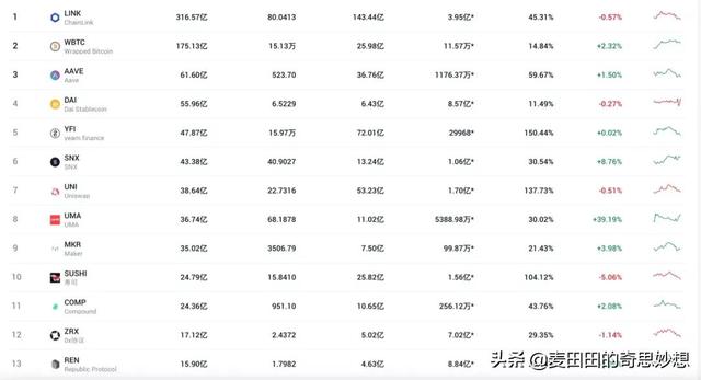 质押在以太坊信标链已接近180万枚,逃顶大师谈莱特币上涨原因 质押在以太坊信标链已接近180万枚,逃顶大师谈莱特币上涨原因